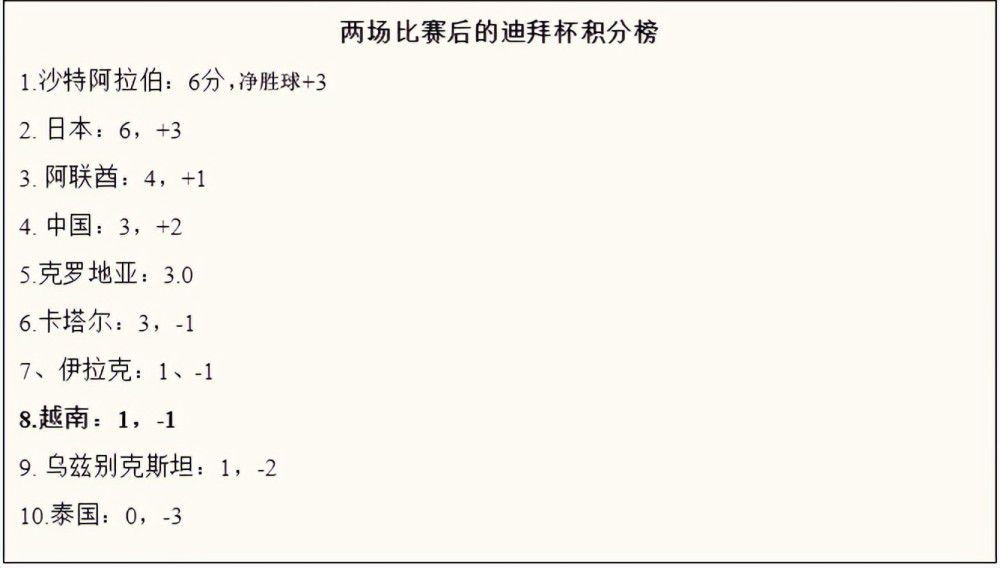 我们在比赛中找到了方法，有发挥不错的时刻，非常好的阶段，也有他知道自己可以改进和必须学习的时候。